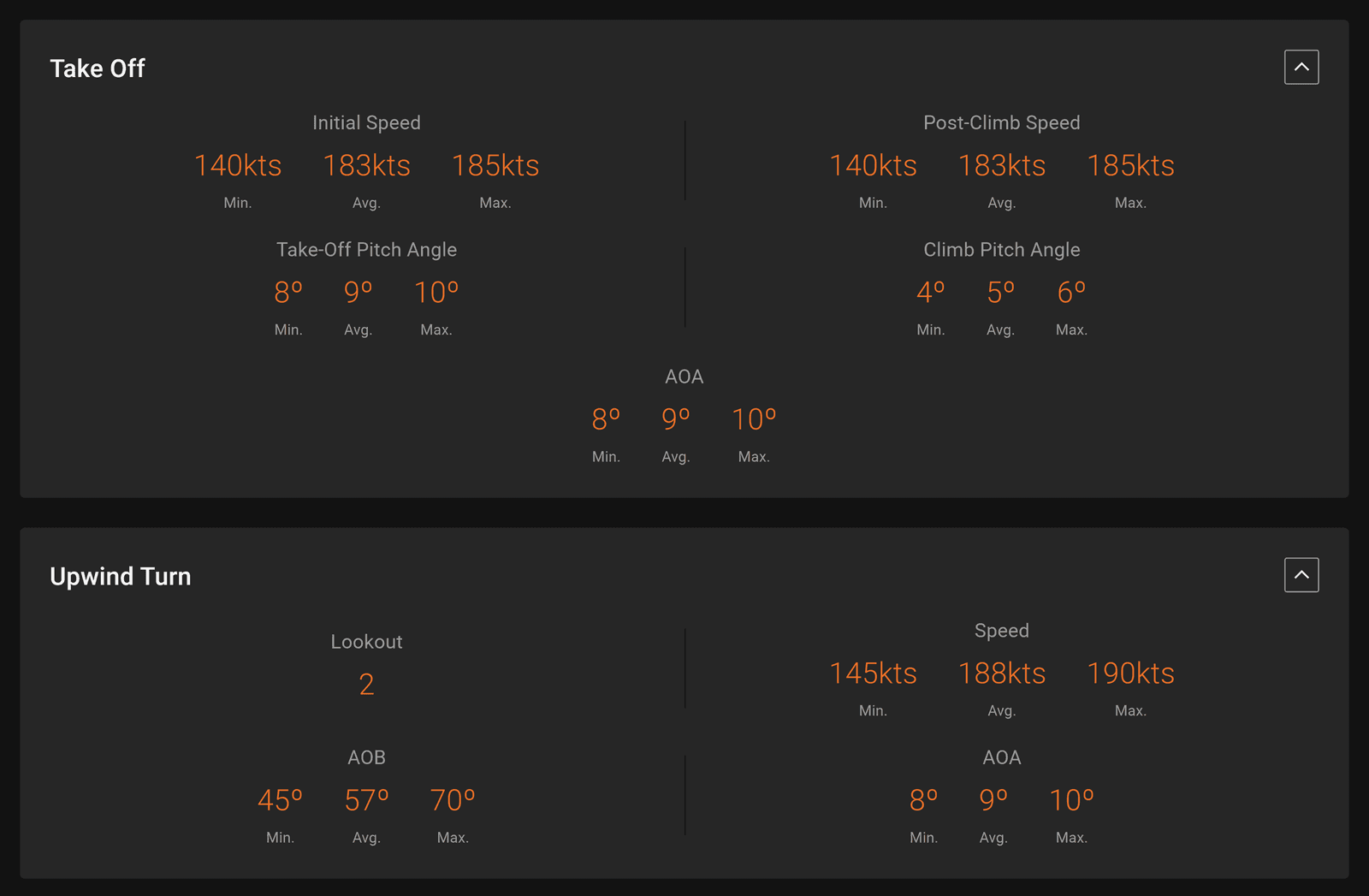 Circuit stats for the first phases of a circuit