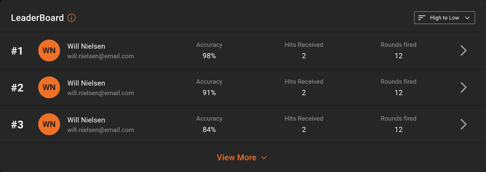 A leaderboard