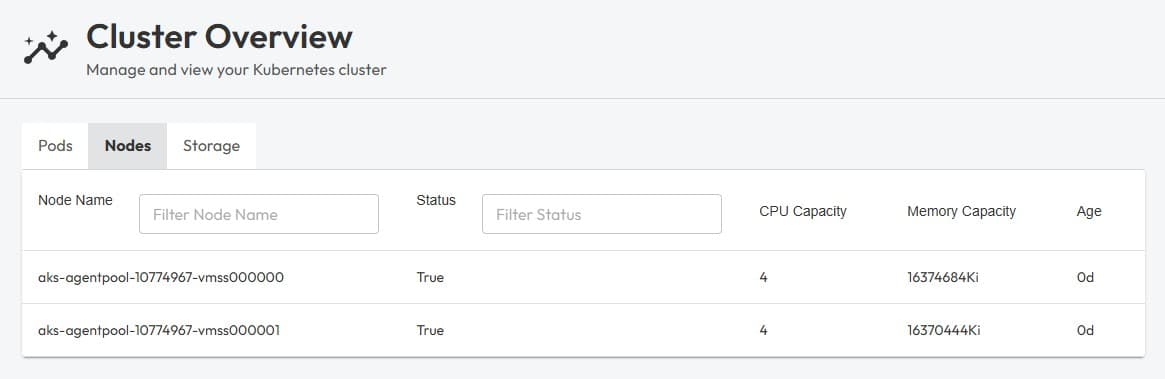ClusterManagerNodes